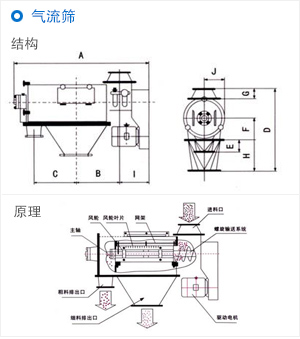 氣流篩原理