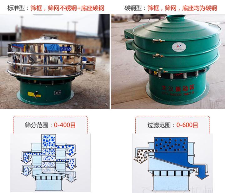 震動(dòng)篩工作原理